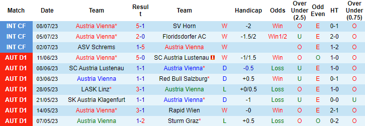 Nhận định, soi kèo Austria Vienna vs Galatasaray, 0h30 ngày 15/7 - Ảnh 1