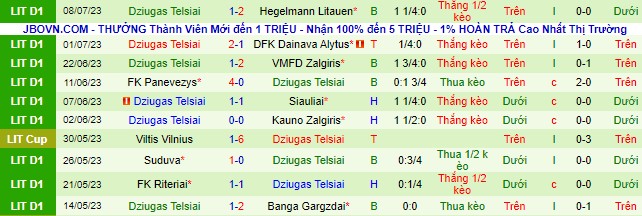 Nhận định, soi kèo Banga Gargzdai vs Dziugas Telsiai, 23h ngày 14/7 - Ảnh 3