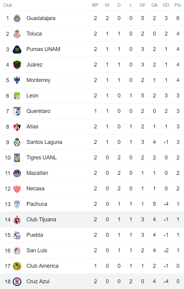 Nhận định, soi kèo Club Tijuana vs Cruz Azul, 10h10 ngày 15/7 - Ảnh 4