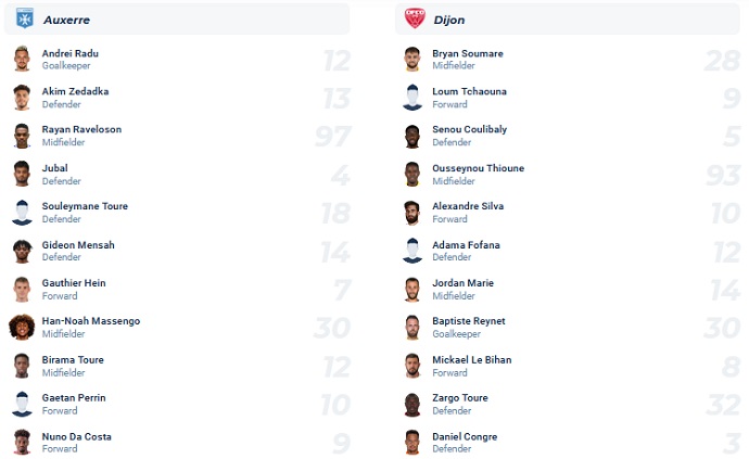 Nhận định, soi kèo Dijon vs Auxerre, 20h00 ngày 14/7 - Ảnh 4