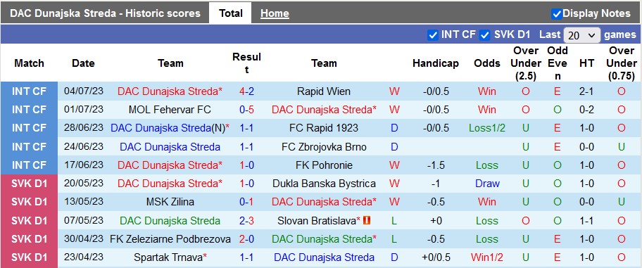 Nhận định, soi kèo Dunajska vs Dila Gori, 0h30 ngày 14/7 - Ảnh 1