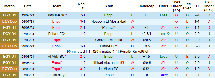 Nhận định, soi kèo Enppi vs Ceramica Cleopatra, 0h30 ngày 15/7 - Ảnh 1