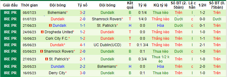 Nhận định, soi kèo FCB Magpies vs Dundalk, 23h ngày 13/7 - Ảnh 2