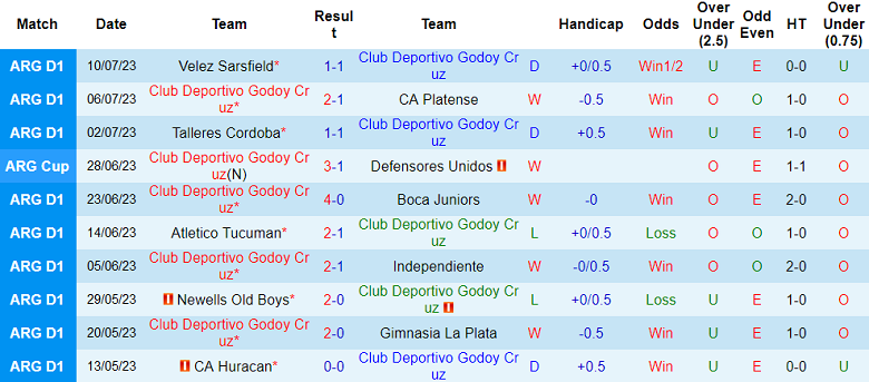 Nhận định, soi kèo Godoy Cruz vs Defensa Y Justicia, 5h ngày 15/7 - Ảnh 1