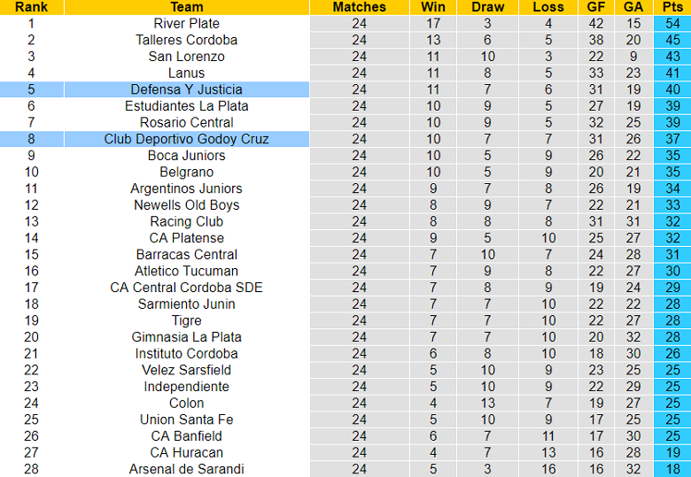 Nhận định, soi kèo Godoy Cruz vs Defensa Y Justicia, 5h ngày 15/7 - Ảnh 4