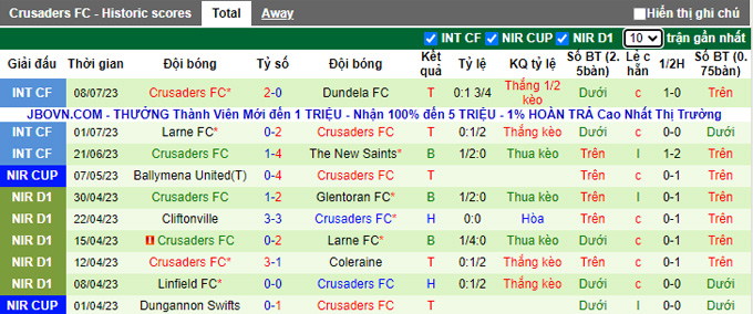 Nhận định, soi kèo Haka vs Crusaders, 23h ngày 13/7 - Ảnh 2