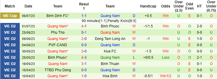 Nhận định, soi kèo Huế vs Quảng Nam, 16h ngày 14/7 - Ảnh 2