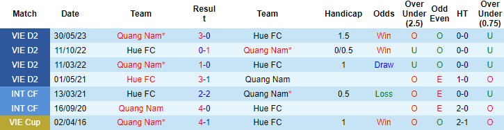 Nhận định, soi kèo Huế vs Quảng Nam, 16h ngày 14/7 - Ảnh 3