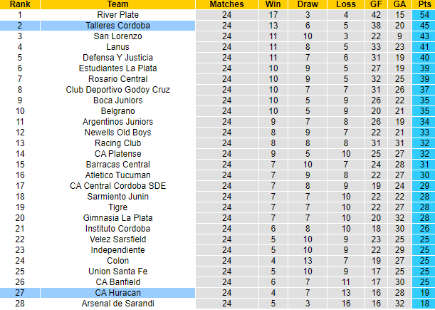 Nhận định, soi kèo Huracan vs Talleres Cordoba, 7h30 ngày 15/7 - Ảnh 4