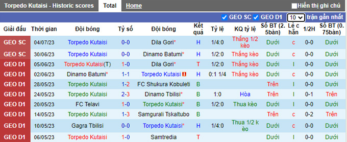 Nhận định, soi kèo Kjelsas IL vs Raufoss, 23h ngày 13/7 - Ảnh 1