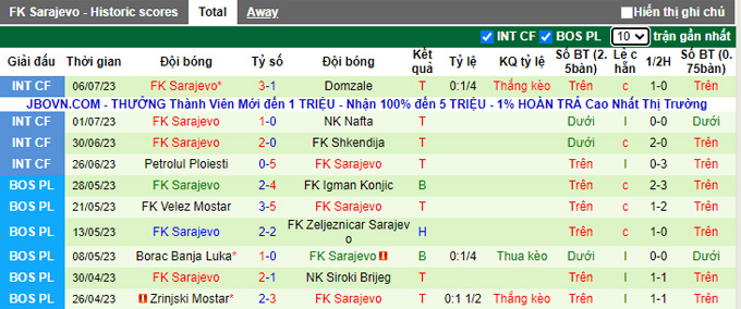 Nhận định, soi kèo Kjelsas IL vs Raufoss, 23h ngày 13/7 - Ảnh 2
