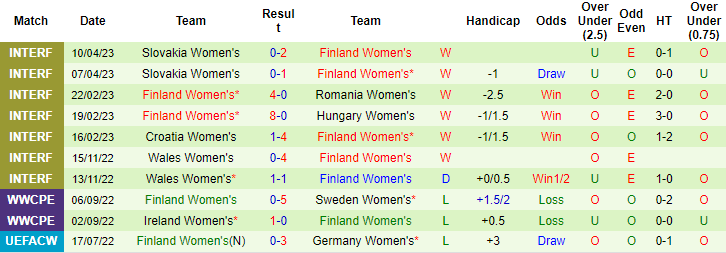 Nhận định, soi kèo Nữ Iceland vs Nữ Phần Lan, 1h ngày 15/7 - Ảnh 2