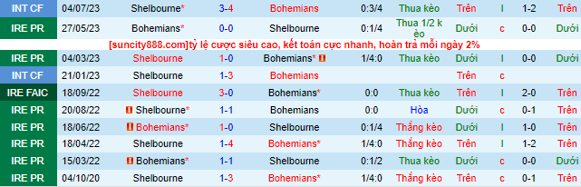 Nhận định, soi kèo Shelbourne vs Bohemians, 1h45 ngày 15/7 - Ảnh 1