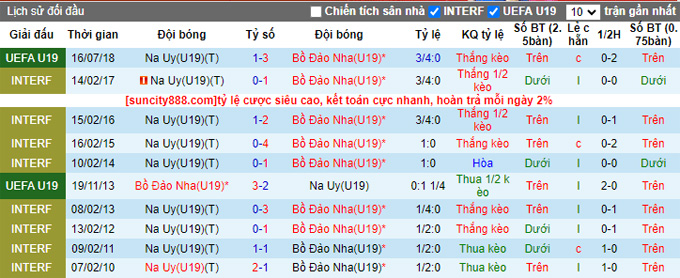 Nhận định, soi kèo U19 Bồ Đào Nha vs U19 Na Uy, 23h ngày 13/7 - Ảnh 3