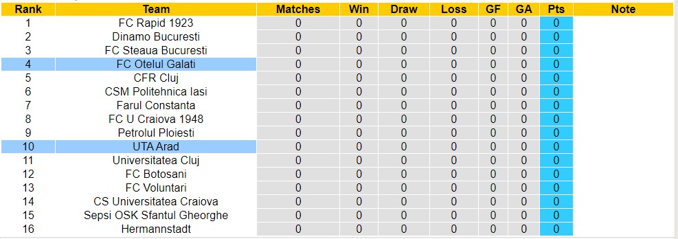 Phân tích kèo hiệp 1 FC Otelul Galati vs UTA Arad, 22h30 ngày 14/7 - Ảnh 5