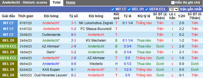 Nhận định, soi kèo Anderlecht vs Sparta Prague, 21h ngày 14/7 - Ảnh 1