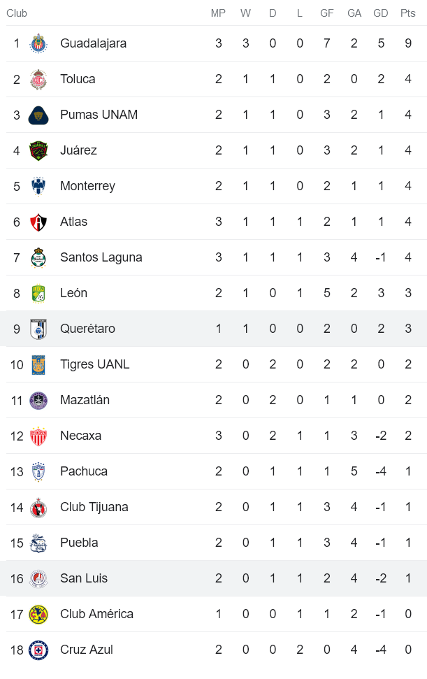 Nhận định, soi kèo Atletico San Luis vs Queretaro, 6h ngày 16/7 - Ảnh 4