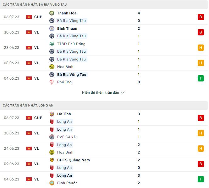Nhận định, soi kèo Bà Rịa Vũng Tàu vs Long An, 18h ngày 14/7 - Ảnh 1