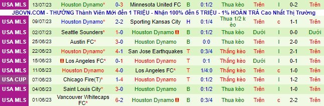 Nhận định, soi kèo Colorado Rapids vs Houston Dynamo, 8h30 ngày 16/7 - Ảnh 3