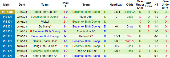 Nhận định, soi kèo Đà Nẵng vs Bình Dương, 18h ngày 15/7 - Ảnh 2