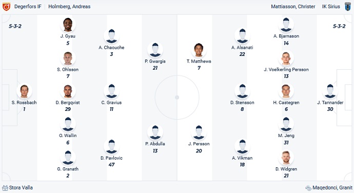 Nhận định, soi kèo Degerfors IF vs IK Sirius, 22h30 ngày 15/7 - Ảnh 4