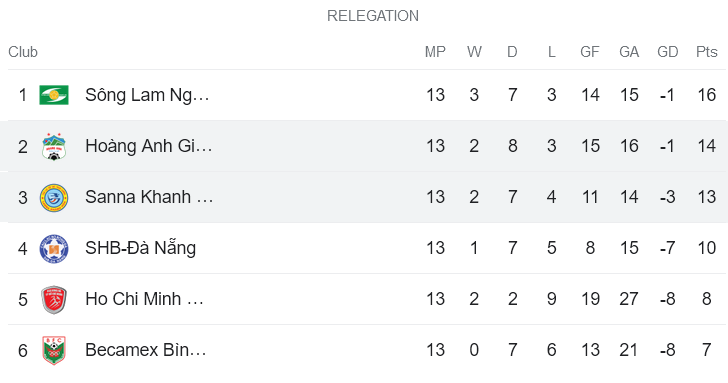 Nhận định, soi kèo HAGL vs Khánh Hòa, 17h ngày 15/7 - Ảnh 4