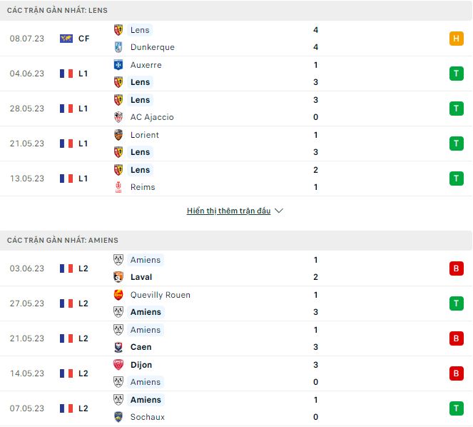 Nhận định, soi kèo Lens vs Amiens, 21h ngày 14/7 - Ảnh 1