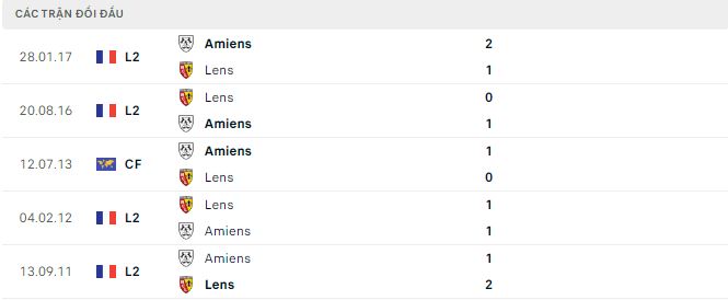 Nhận định, soi kèo Lens vs Amiens, 21h ngày 14/7 - Ảnh 2