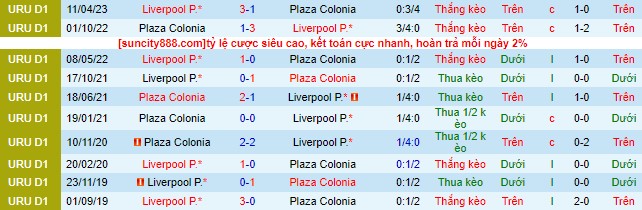 Nhận định, soi kèo Liverpool Montevideo vs Plaza Colonia, 22h30 ngày 15/7 - Ảnh 1