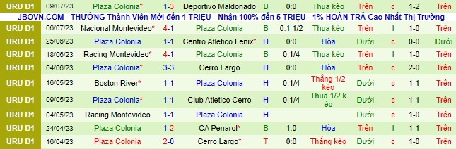 Nhận định, soi kèo Liverpool Montevideo vs Plaza Colonia, 22h30 ngày 15/7 - Ảnh 3