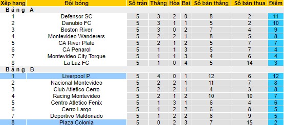 Nhận định, soi kèo Liverpool Montevideo vs Plaza Colonia, 22h30 ngày 15/7 - Ảnh 4