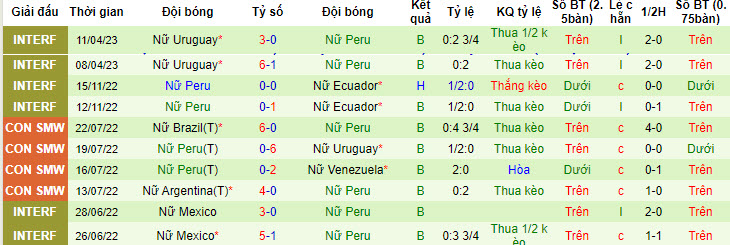 Nhận định, soi kèo Nữ Argentina vs Nữ Peru, 6h10 ngày 15/7 - Ảnh 2