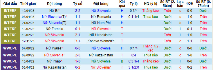 Nhận định, soi kèo Nữ Séc vs Nữ Slovakia, 0h ngày 15/7 - Ảnh 2