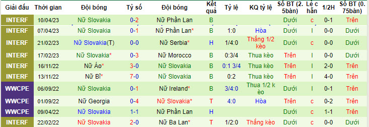 Nhận định, soi kèo Nữ Séc vs Nữ Slovakia, 23h30 ngày 14/7 - Ảnh 2