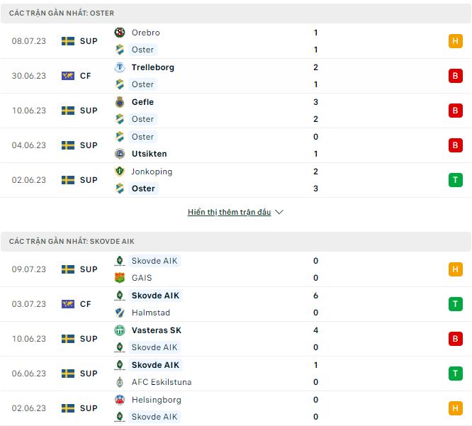 Nhận định, soi kèo Oster vs Skovde AIK, 0h ngày 15/7 - Ảnh 1
