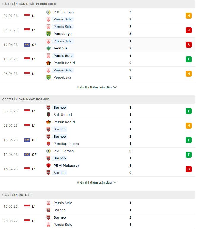 Nhận định, soi kèo Persis Solo vs Borneo, 19h ngày 15/7 - Ảnh 1