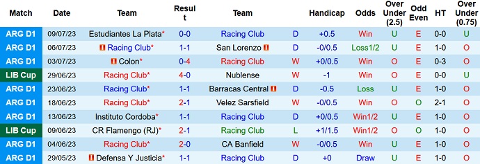 Nhận định, soi kèo Racing Club vs Rosario Central, 2h00 ngày 16/7 - Ảnh 1
