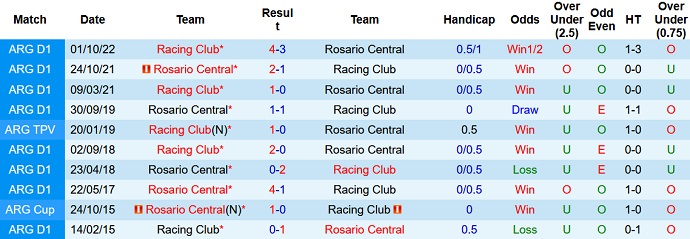 Nhận định, soi kèo Racing Club vs Rosario Central, 2h00 ngày 16/7 - Ảnh 3