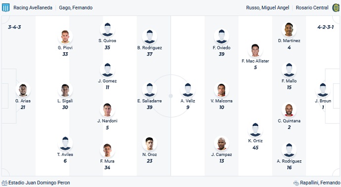 Nhận định, soi kèo Racing Club vs Rosario Central, 2h00 ngày 16/7 - Ảnh 4