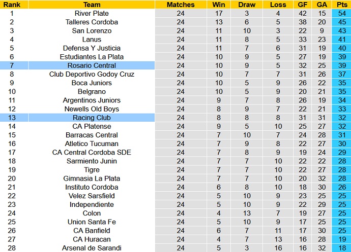 Nhận định, soi kèo Racing Club vs Rosario Central, 2h00 ngày 16/7 - Ảnh 5