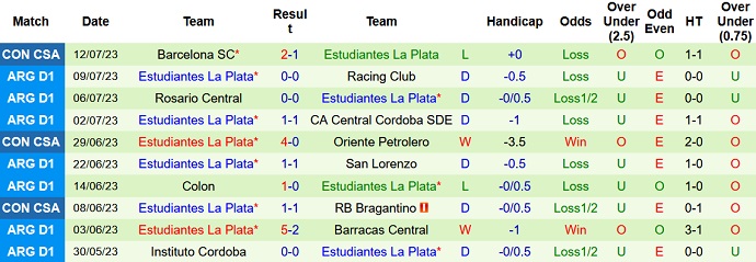 Nhận định, soi kèo River Plate vs Estudiantes, 5h00 ngày 16/7 - Ảnh 2