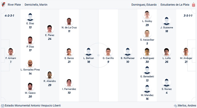 Nhận định, soi kèo River Plate vs Estudiantes, 5h00 ngày 16/7 - Ảnh 4