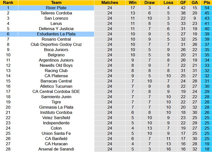 Nhận định, soi kèo River Plate vs Estudiantes, 5h00 ngày 16/7 - Ảnh 5