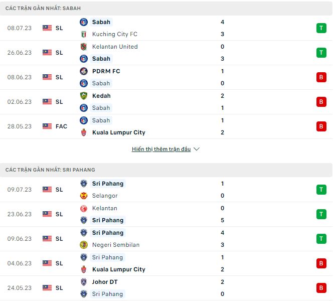 Nhận định, soi kèo Sabah vs Sri Pahang, 19h15 ngày 15/7 - Ảnh 1