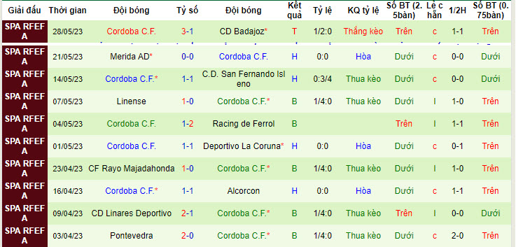 Nhận định, soi kèo Sevilla vs Cordoba, 0h ngày 15/7 - Ảnh 2