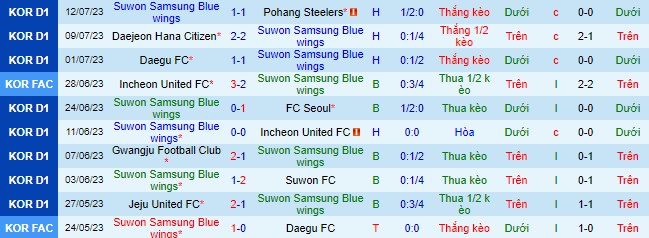 Nhận định, soi kèo Suwon Samsung Bluewings vs Ulsan Hyundai, 17h ngày 15/7 - Ảnh 2