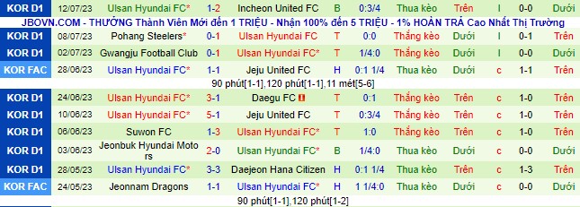 Nhận định, soi kèo Suwon Samsung Bluewings vs Ulsan Hyundai, 17h ngày 15/7 - Ảnh 3