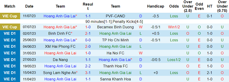 Phân tích kèo hiệp 1 HAGL vs Khánh Hòa, 17h ngày 15/7 - Ảnh 1