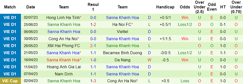 Phân tích kèo hiệp 1 HAGL vs Khánh Hòa, 17h ngày 15/7 - Ảnh 2