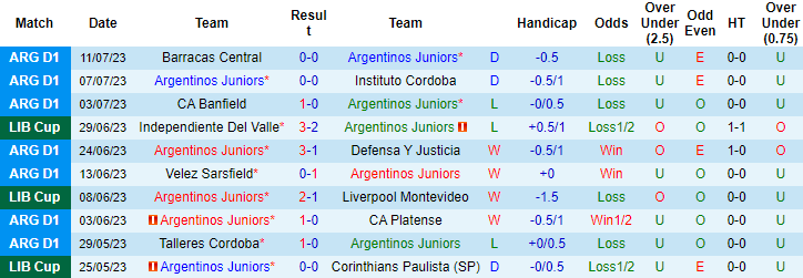 Nhận định, soi kèo Argentinos Juniors vs Colon, 7h30 ngày 17/7 - Ảnh 1